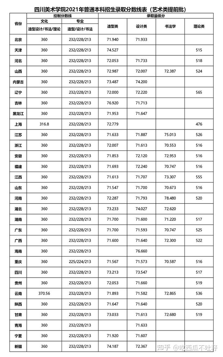 文史分数线是什么意思_高考分数线文史是什么意思_文史分数线