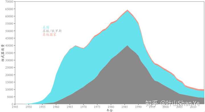 途径地球历史研究主要包括_途径地球历史研究主要内容_研究地球历史的主要途径