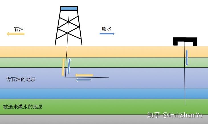 途径地球历史研究主要内容_途径地球历史研究主要包括_研究地球历史的主要途径