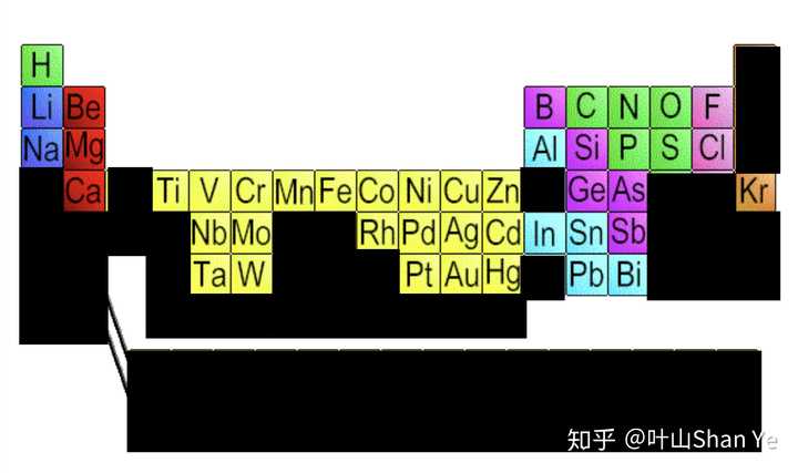 研究地球历史的主要途径_途径地球历史研究主要内容_途径地球历史研究主要包括