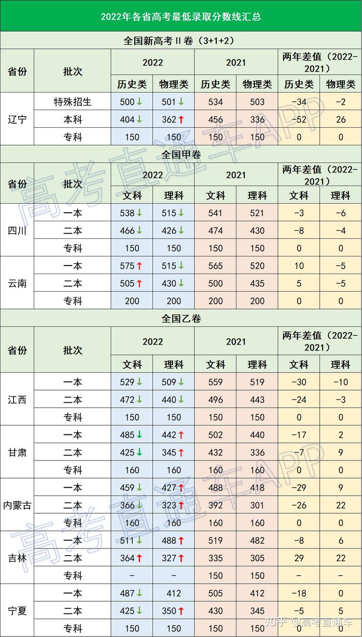 文史分数线是什么意思_分数线的历史_文史分数线