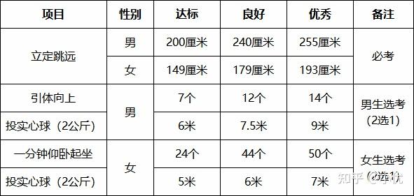 全国学生体质健康监测报告_全国学生体质健康网_全国学生体质健康数据管理中心