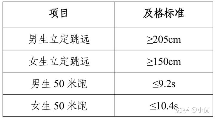 全国学生体质健康网_全国学生体质健康监测报告_全国学生体质健康数据管理中心