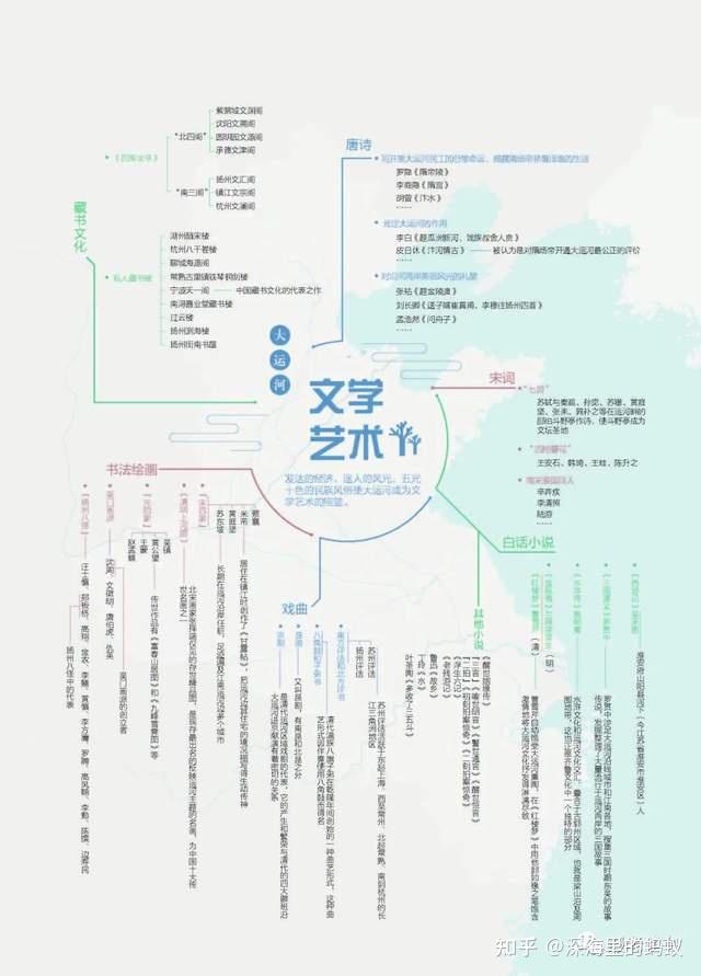 历史文脉研究是谁写的_历史文脉是什么意思_历史文脉研究