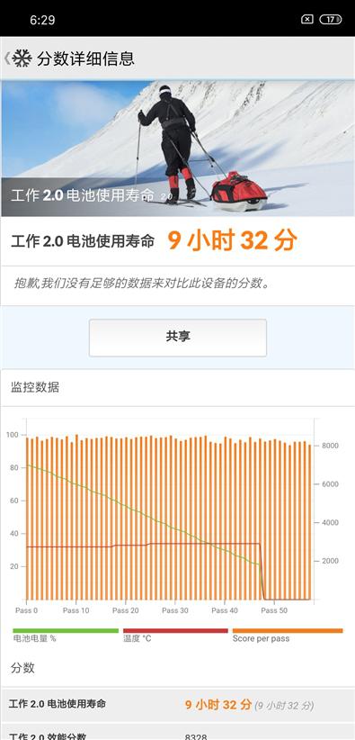 ↑↑↑PCMark续航成绩