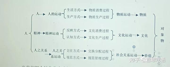 社会形态说包括_社会形态有哪些_什么叫社会形态