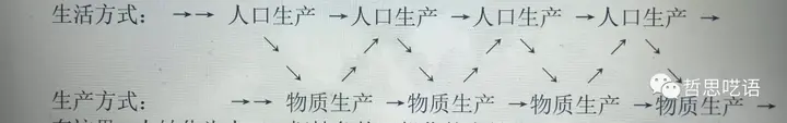 什么叫社会形态_社会形态有哪些_社会形态说包括