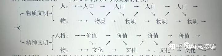 什么叫社会形态_社会形态说包括_社会形态有哪些