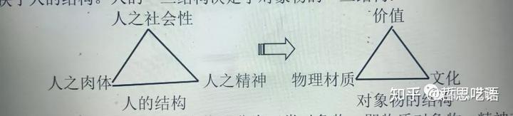 社会形态有哪些_社会形态说包括_什么叫社会形态