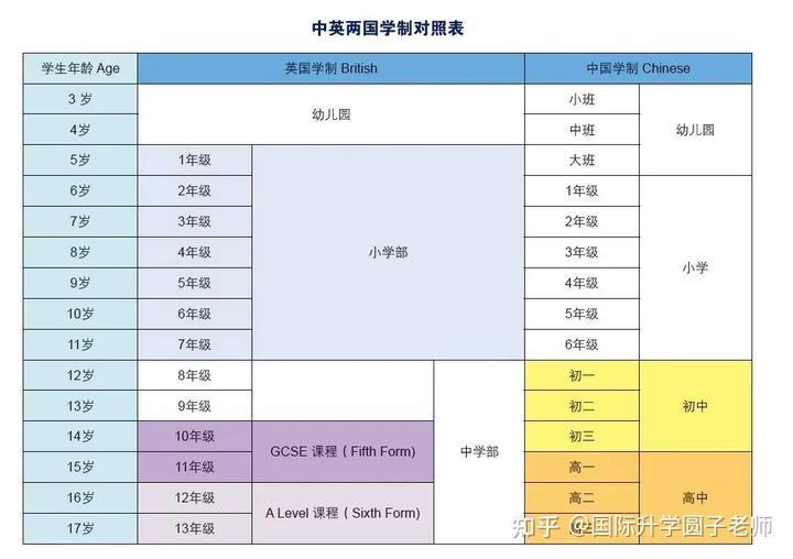 英国哪些学校有内测英语考试_英国心理学很难学_英国学