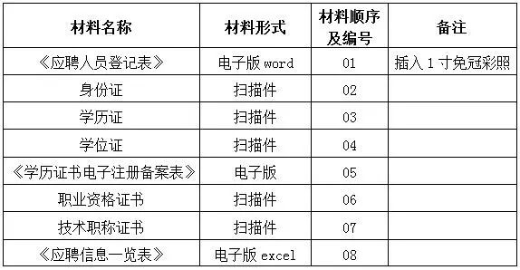 西安地铁官网社招2020_西安地铁社会招聘_西安地铁社会招聘2021