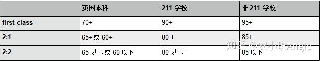 英国学高尔夫价格_英国文学史及选读辅学手册_英国学