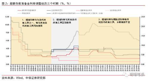 历史贷款基准利率_基准利率贷款历史数据查询_贷款基准利率历史数据