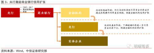 基准利率贷款历史数据查询_贷款基准利率历史数据_历史贷款基准利率