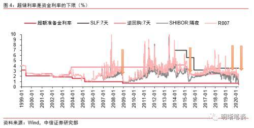 基准利率贷款历史数据查询_历史贷款基准利率_贷款基准利率历史数据