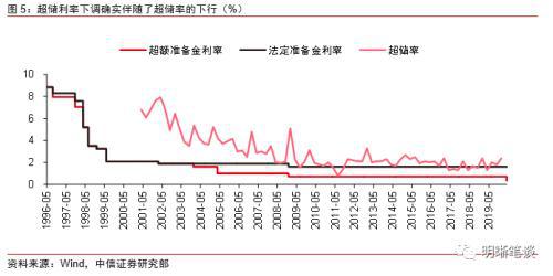 历史贷款基准利率_基准利率贷款历史数据查询_贷款基准利率历史数据