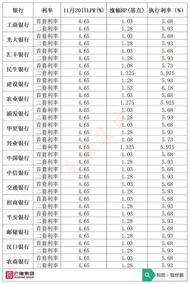 房贷利率历年（房贷利率历年 ）