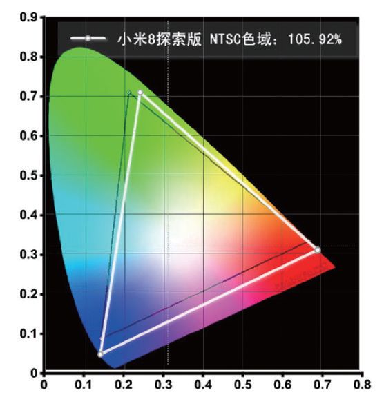 小米手机透明探索版壁纸_小米透明款_小米8透明探索版