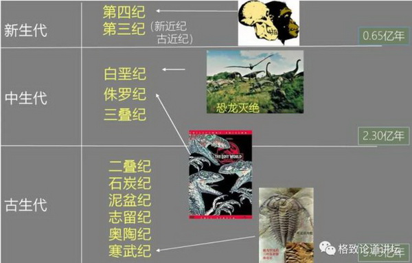 人类探索地球的历程_人类探索地球奥秘的历史过程_历程地球探索人类的故事