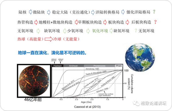 人类探索地球的历程_人类探索地球奥秘的历史过程_历程地球探索人类的故事