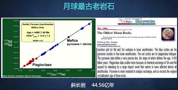 人类探索地球奥秘的历史过程_历程地球探索人类的故事_人类探索地球的历程