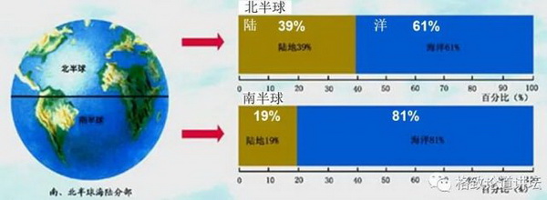 人类探索地球奥秘的历史过程_历程地球探索人类的故事_人类探索地球的历程