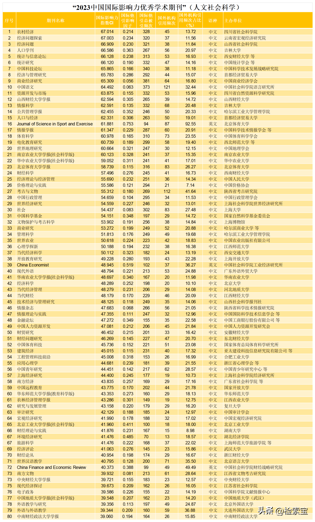 中国学术期刊_中国学术期刊杂志社_《中国学术期刊》