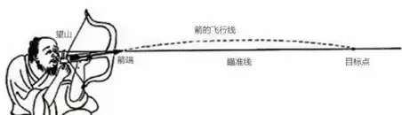 西域历史与考古研究_西域历史研究_西域历史研究重要著作