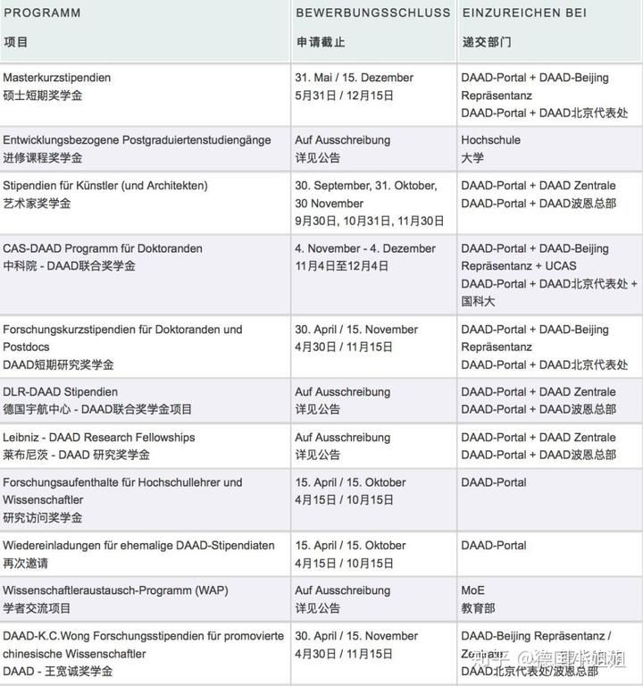 德国学校_德国学校排名世界大学排名_德国学校排名