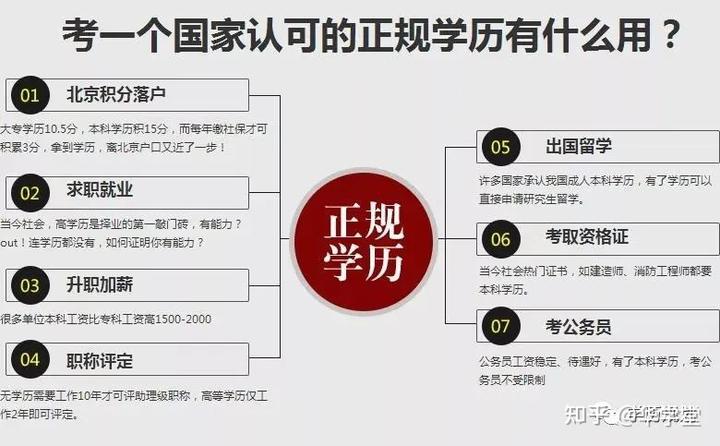 社会人士学历提升_社会学历比例_社会人士第二学历