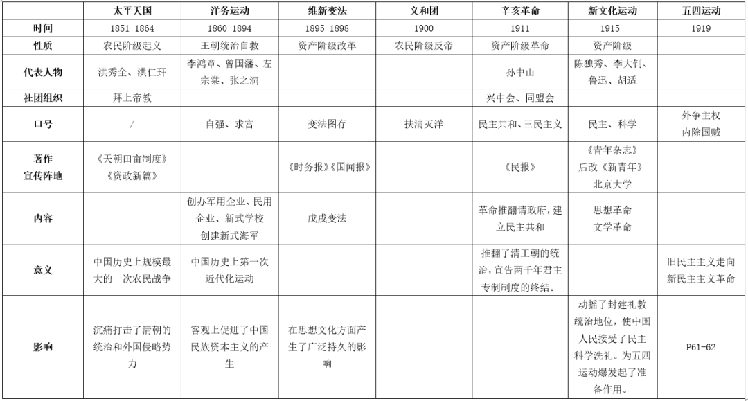 近代探索中国的四个阶段_中国近代史中的探索史_中国近代史主线 探索史