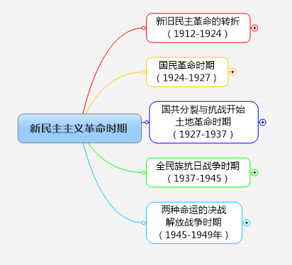 中国近代史主线 探索史_中国近代史中的探索史_近代探索中国的四个阶段