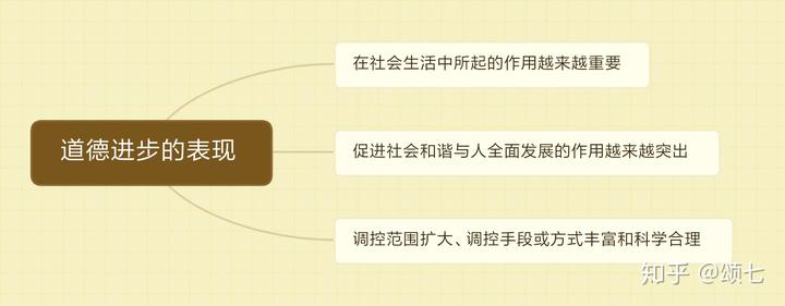 社会主义思想道德建设_社会主义思想道德建设_社会主义思想道德建设