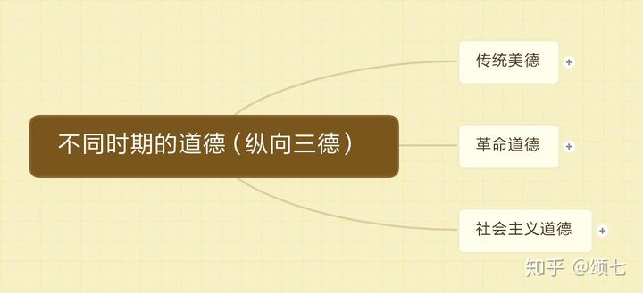 社会主义思想道德建设_社会主义思想道德建设_社会主义思想道德建设