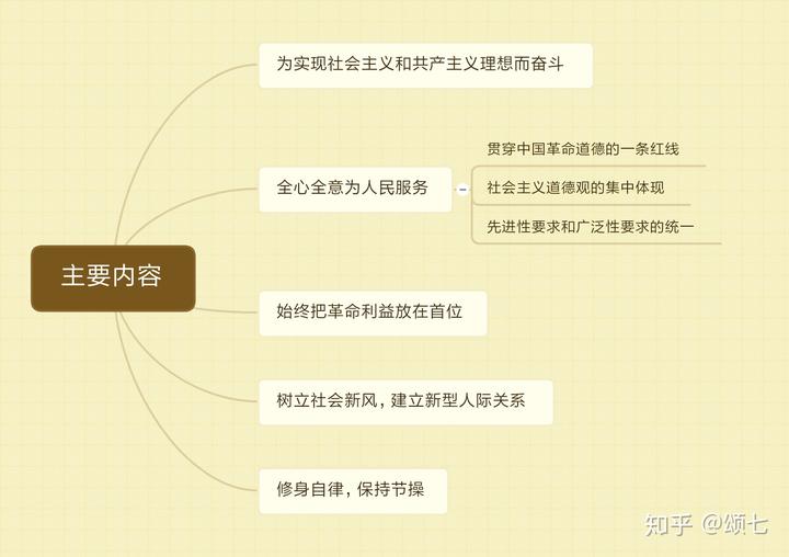 社会主义思想道德建设_社会主义思想道德建设_社会主义思想道德建设