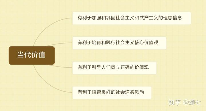 社会主义思想道德建设_社会主义思想道德建设_社会主义思想道德建设