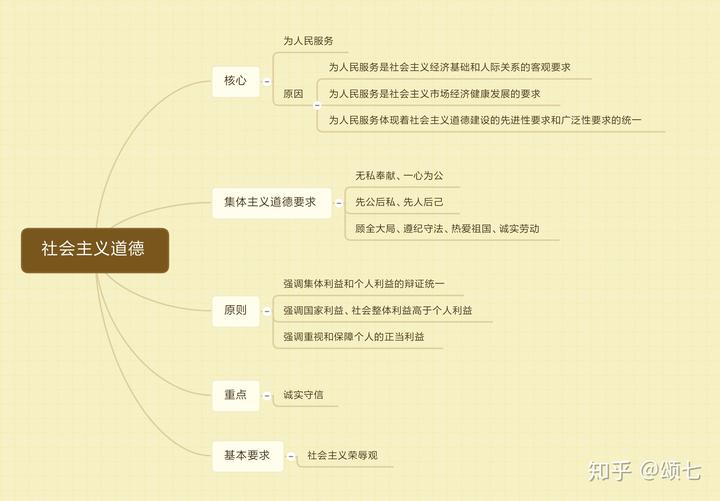 社会主义思想道德建设_社会主义思想道德建设_社会主义思想道德建设