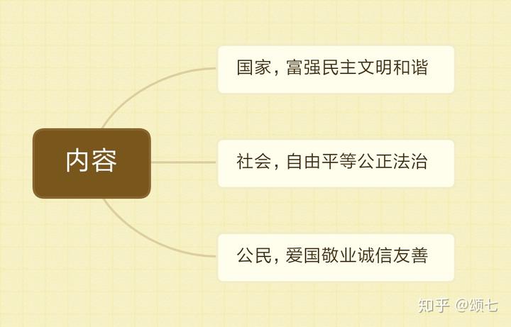 社会主义思想道德建设_社会主义思想道德建设_社会主义思想道德建设