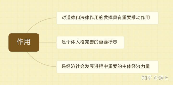 社会主义思想道德建设_社会主义思想道德建设_社会主义思想道德建设