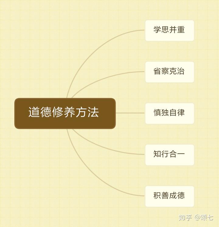 社会主义思想道德建设_社会主义思想道德建设_社会主义思想道德建设