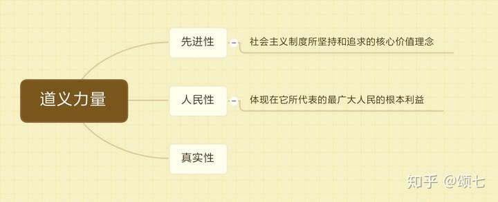 社会主义思想道德建设_社会主义思想道德建设_社会主义思想道德建设