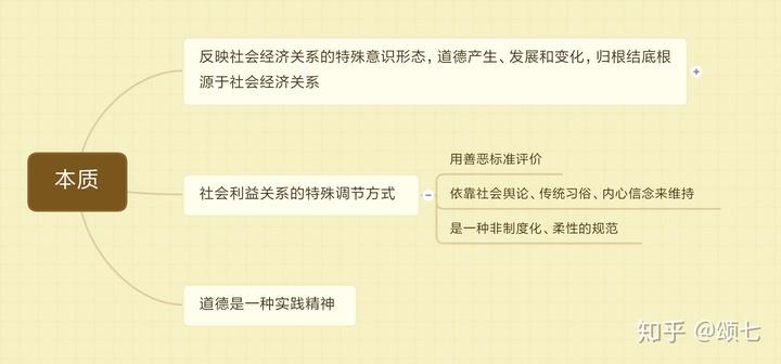 社会主义思想道德建设_社会主义思想道德建设_社会主义思想道德建设