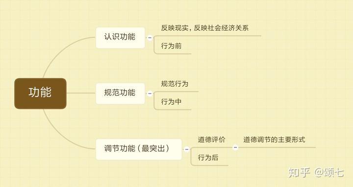 社会主义思想道德建设_社会主义思想道德建设_社会主义思想道德建设