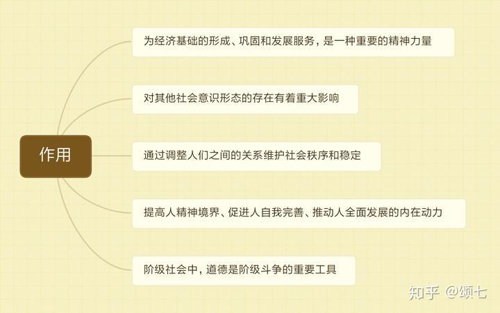 社会主义思想道德建设_社会主义思想道德建设_社会主义思想道德建设