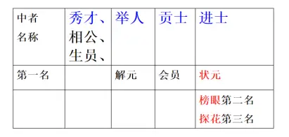 高考历史考纲_高考的历史_高考历史必背知识点