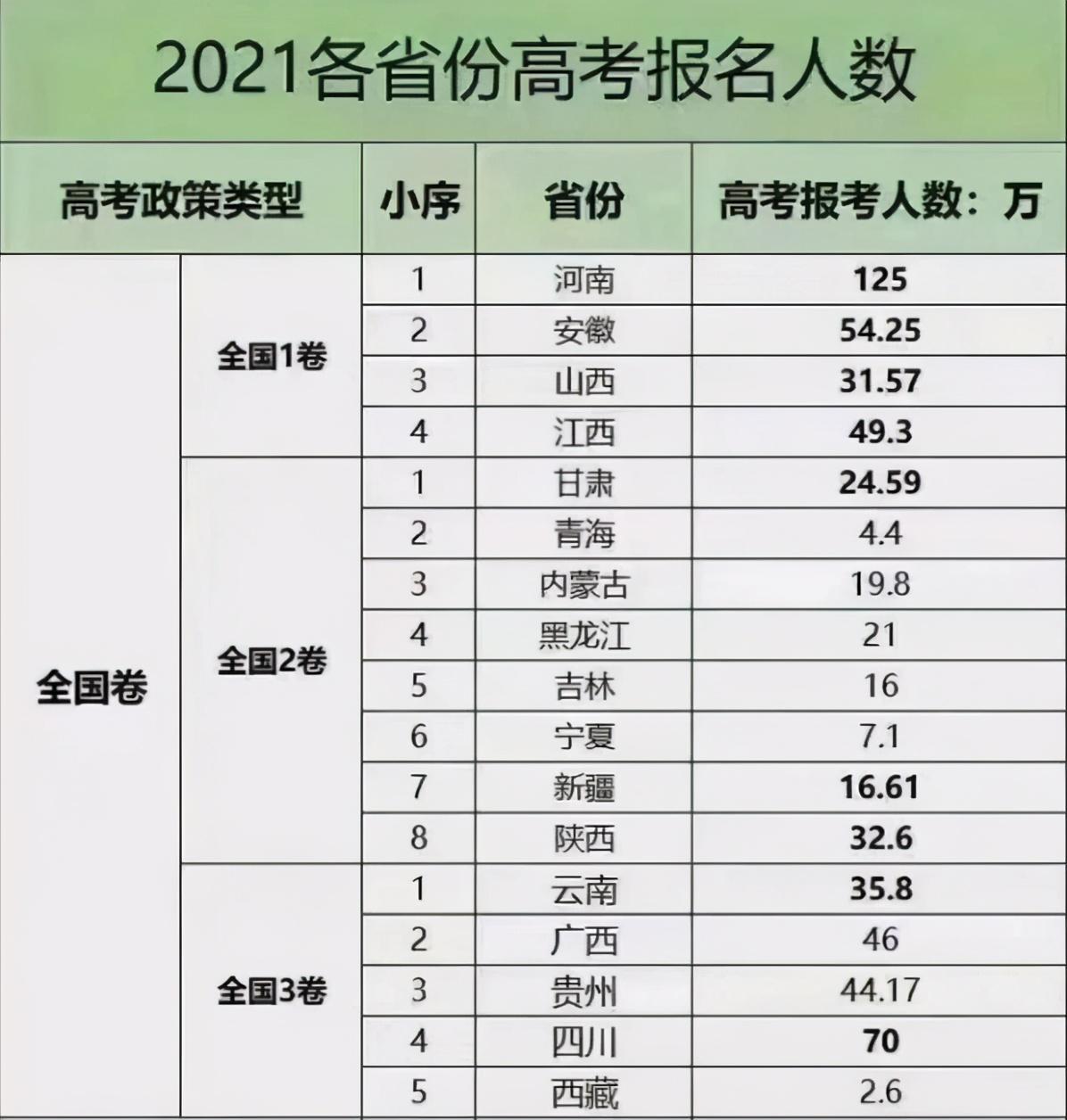 高考历史题全国卷2019_高考的历史_高考历史必背知识点