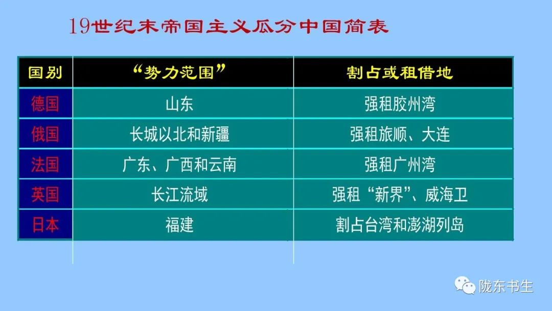 探索近代化历史思维导图_近代化探索史_近代史的探索