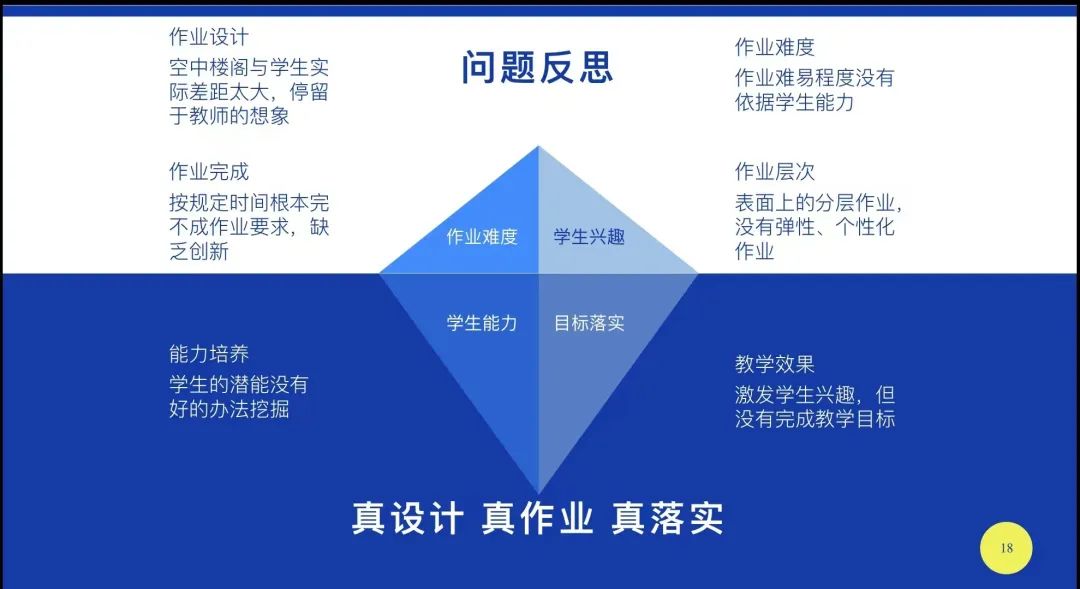 初中历史分层作业设计研究_历史作业分层作业设计_历史分层作业如何实施