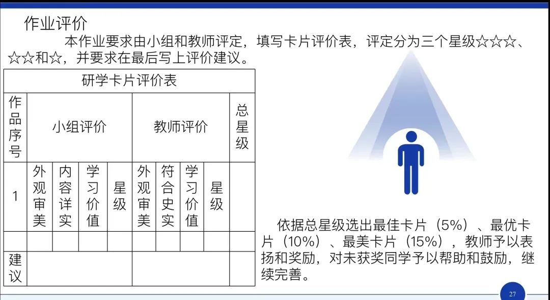 初中历史分层作业设计研究_历史作业分层作业设计_历史分层作业如何实施