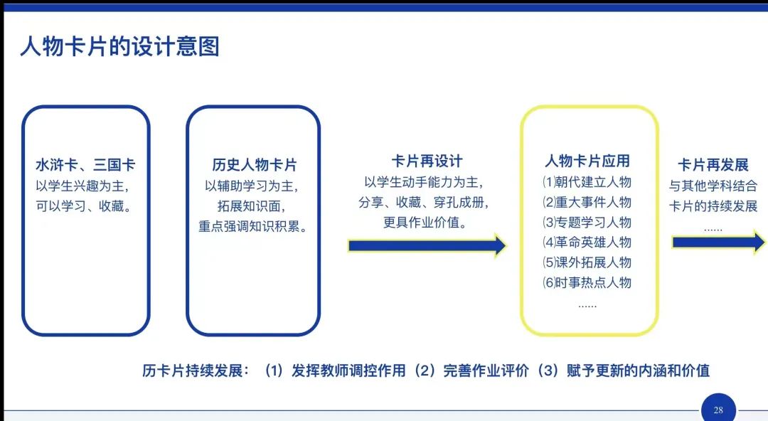 历史分层作业如何实施_初中历史分层作业设计研究_历史作业分层作业设计